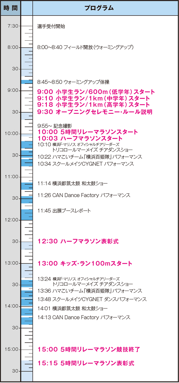 イイコトチャレンジ in 日産スタジアム 5時間リレーマラソン&ハーフマラソン